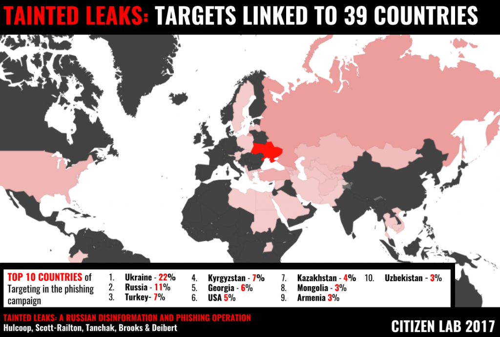 TAINTED LEAKS․ Disinformation and Phishing With a Russian Nexus զեկույց