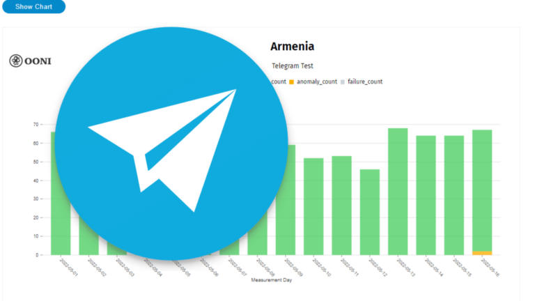 Telegram-ի և Signal-ի աշխատանքի հնարավոր արգելափակման փորձեր Հայաստանում