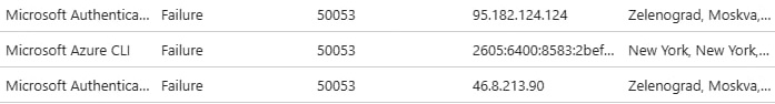 Armenia -- Attempts to loging to a hacked user's Entra ID using Microsoft Azure CLI, Yerevan, 8Apr2025