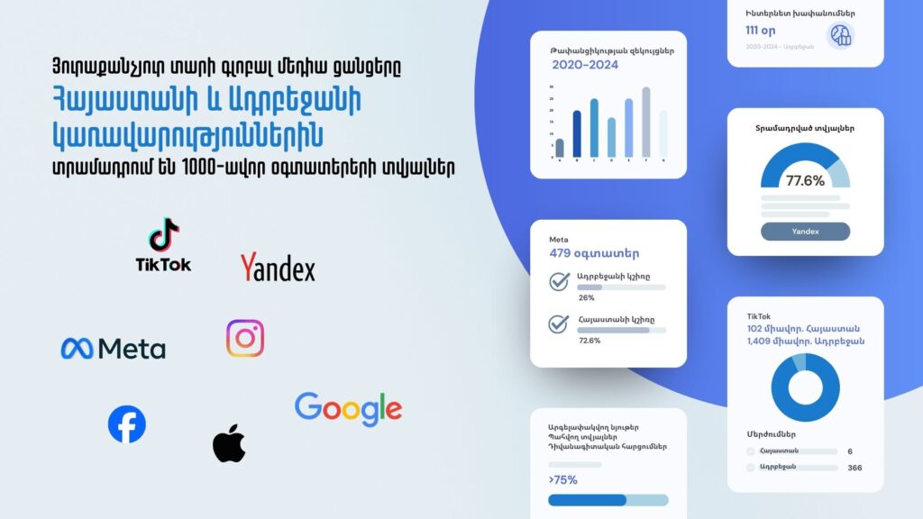 Armenia -- Illustration to an article about social media transparency reports regarding Armenian and Azerbaijani government requests, Yerevan, 19Dec2025