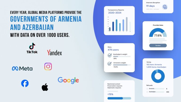 Armenia–Azerbaijan: What Governments Have Requested From Social Media Platforms