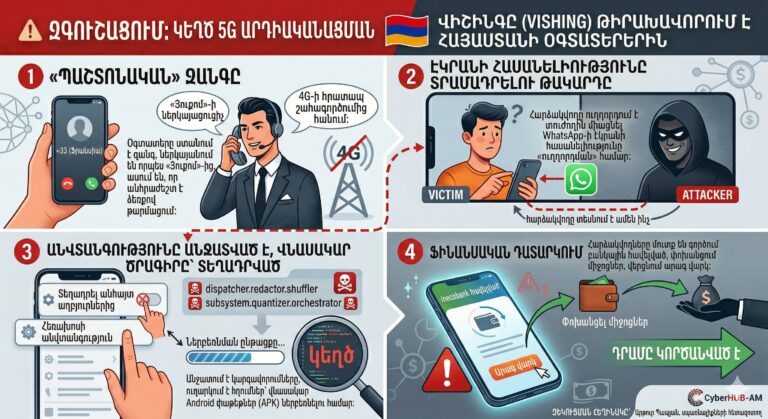 Վիշինգային խարդախություն Հայաստանում. թիրախում են բջջային օգտատերերը՝ կեղծ «5G թարմացումների» միջոցով